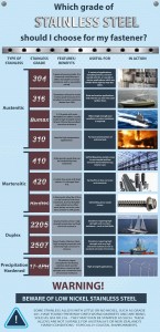 flansche edelstahl | flansche edelstahl