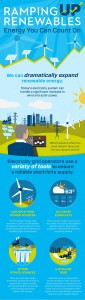Erneuerbare Energien