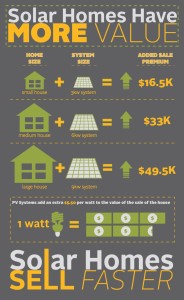 Solaranlagen | Photovoltaikanlagen