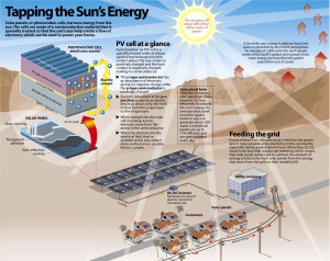 Solaranlagen | Photovoltaikanlagen