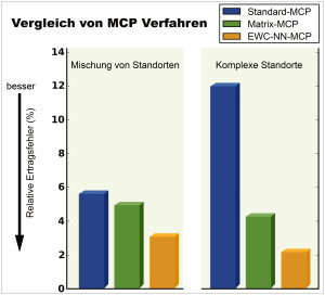 EWC_Vergleich_von_MCP_Verfahren