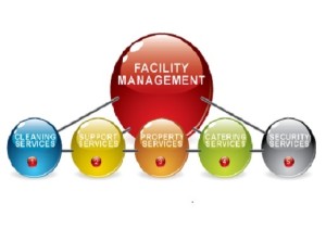 Facility Management Schweiz