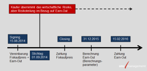 earn-out_zeitliche abfolge1