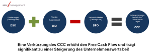 Working Capital Management_CCC