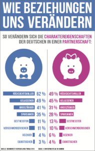 RAB_Infografik_Beziehungen_Geschlechter