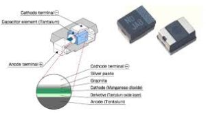 Tantalum Polymer Capacitors