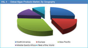 algae-products-market-by-geo