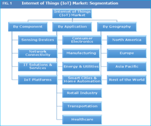 internet-of-things-iot-market