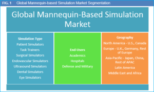 mannequin-based-simulation-market