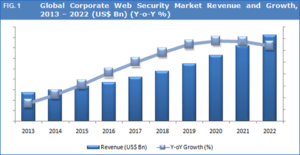 corporate-web-security-market