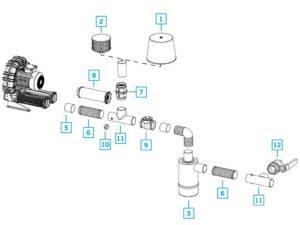 Ein industrieller Seitenkanalverdichter mit sinnvollen Zubehör
