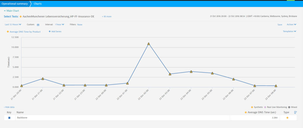 ddos-attacke-in-deutschland-kopie