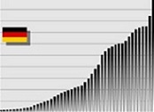 Bild: Wikipedia