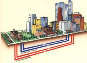 global-district-heating-and-cooling-market