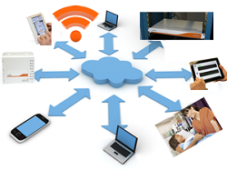 medical-device-connectivity-sales-market