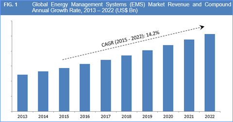energy-management-systems-ems-market