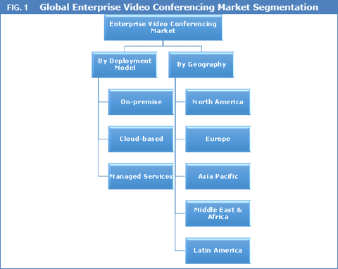 enterprise-video-conferencing-market
