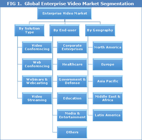 enterprise-video-market