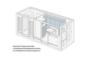 PowerTech Frequenzumrichter in skalierbarem Energiespeichersystem mit intelligentem Energiemanagement.