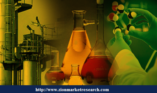 Oligonucleotide Synthesis Market