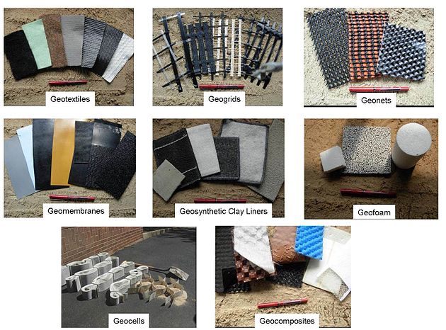 Geosynthetics Market