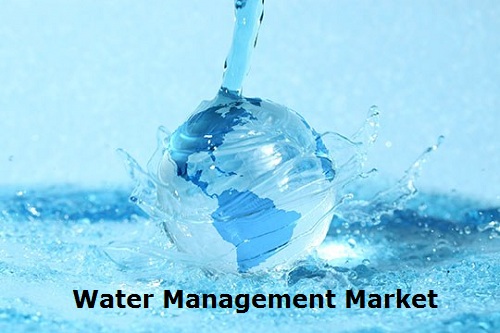 Water Management Market