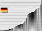 36_Agenda-2011-2013-Soziale-Gerechtigkeiz-34 Deutschland ein Schuldenstaat mit 2.450 Milliarden Euro Schulden