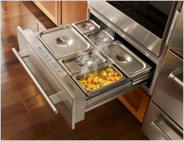 Kitchen Appliances Market