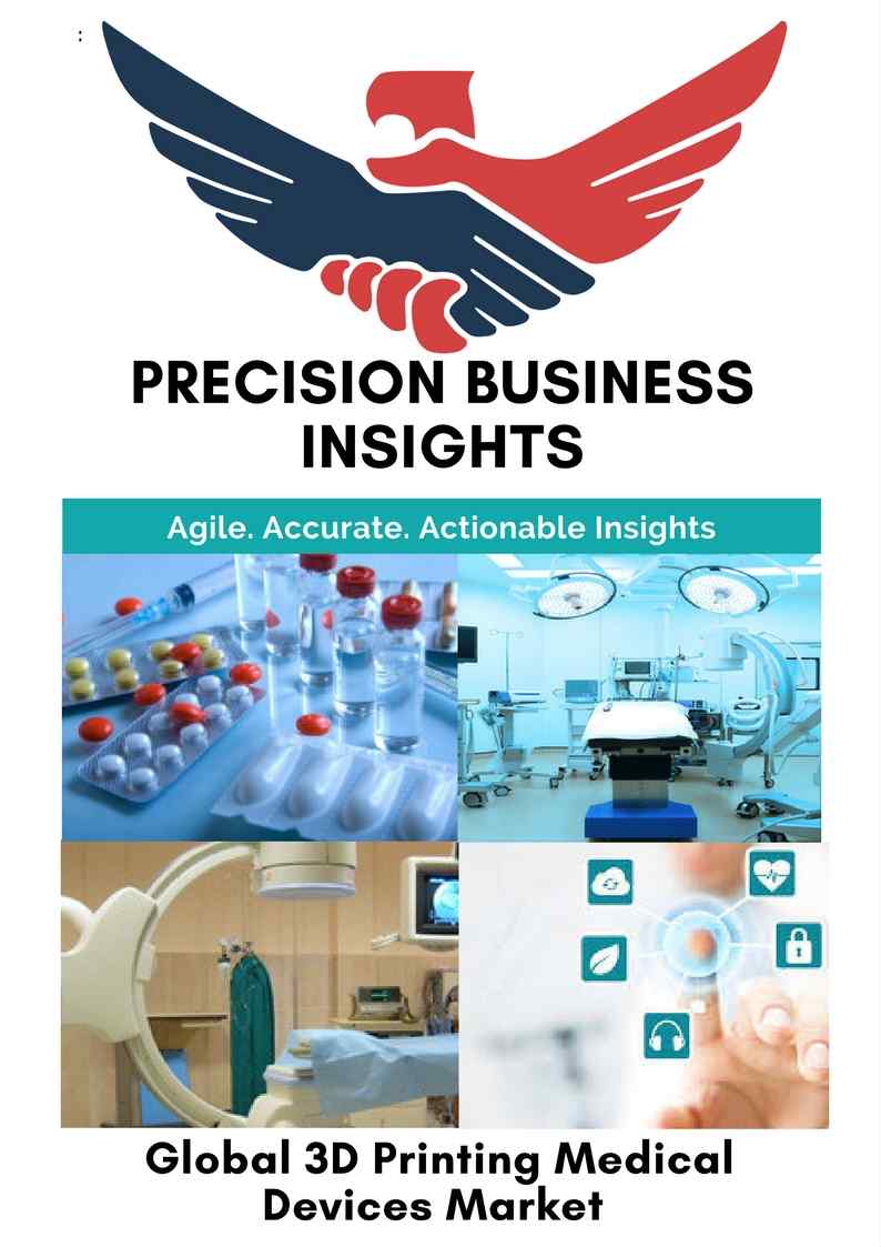 3D Printing Medical Devices Market
