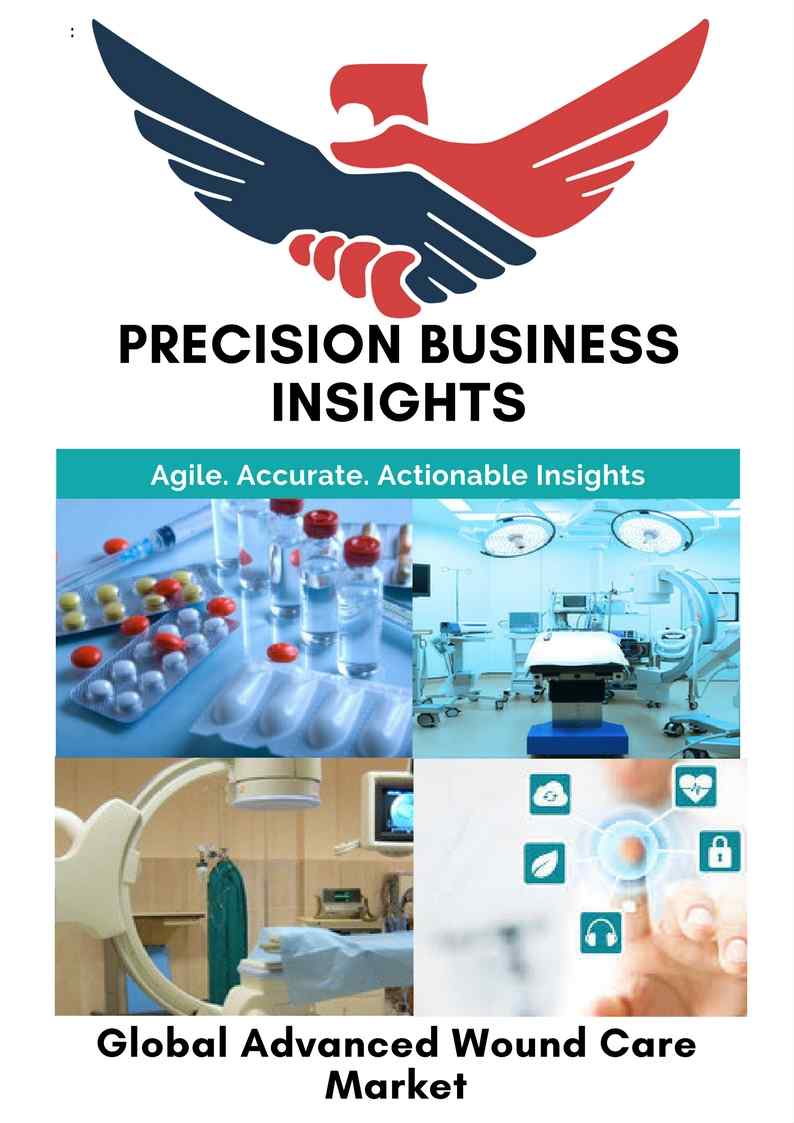 Advanced Wound Care Market