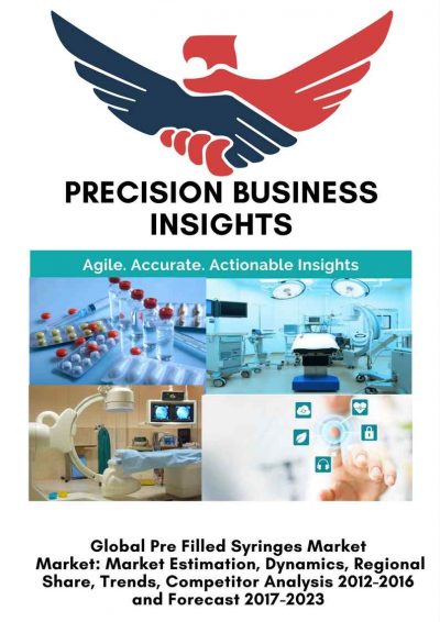 Global Uveitis Treatment Market