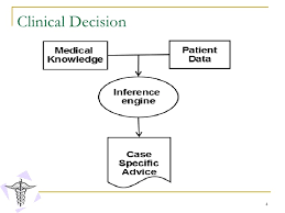 global clinical decision support system market