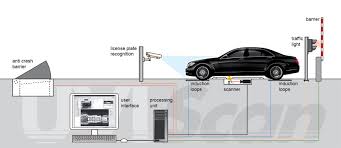 global vehicle inspection system market