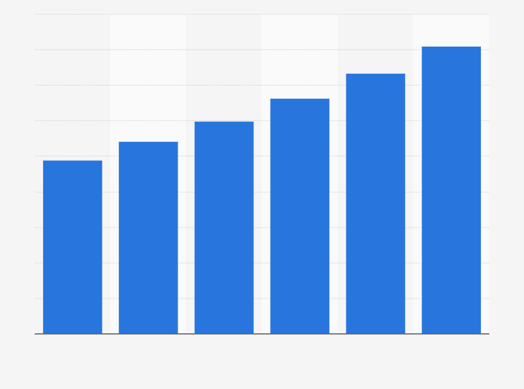 Global Cyber Security Market