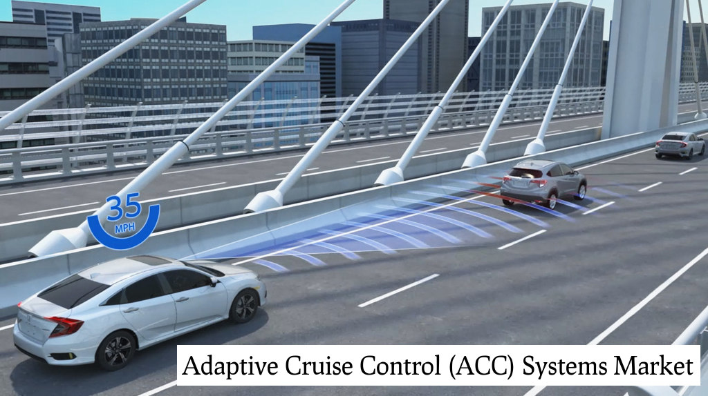 Adaptive Cruise Control (ACC) Systems Market