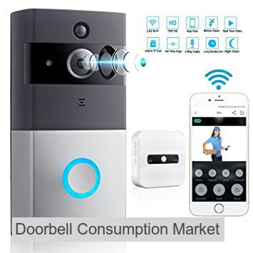Global Doorbell Consumption Market