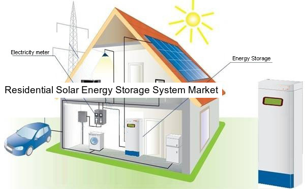 Residential Solar Energy Storage System Market