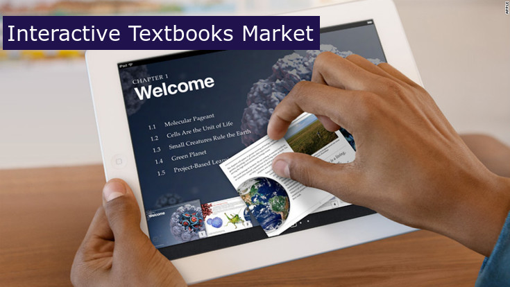 Interactive Textbooks Market