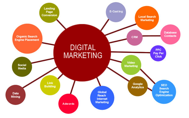 digital marketing techniques