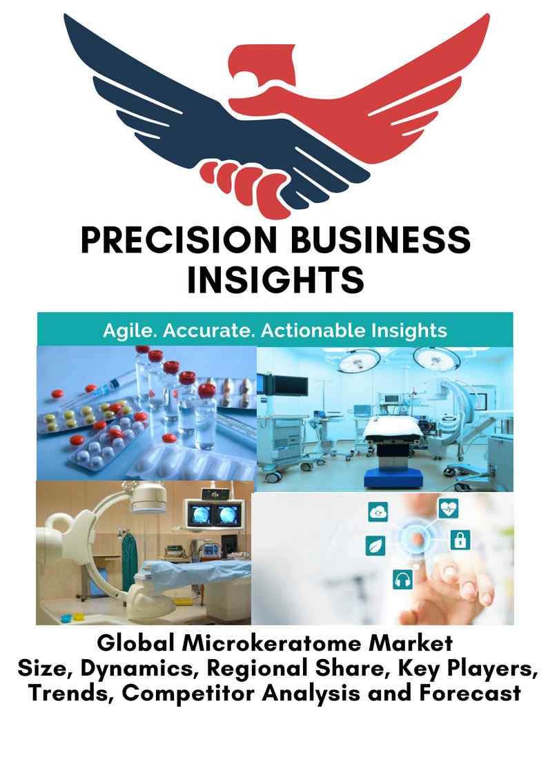 Microkeratome Market