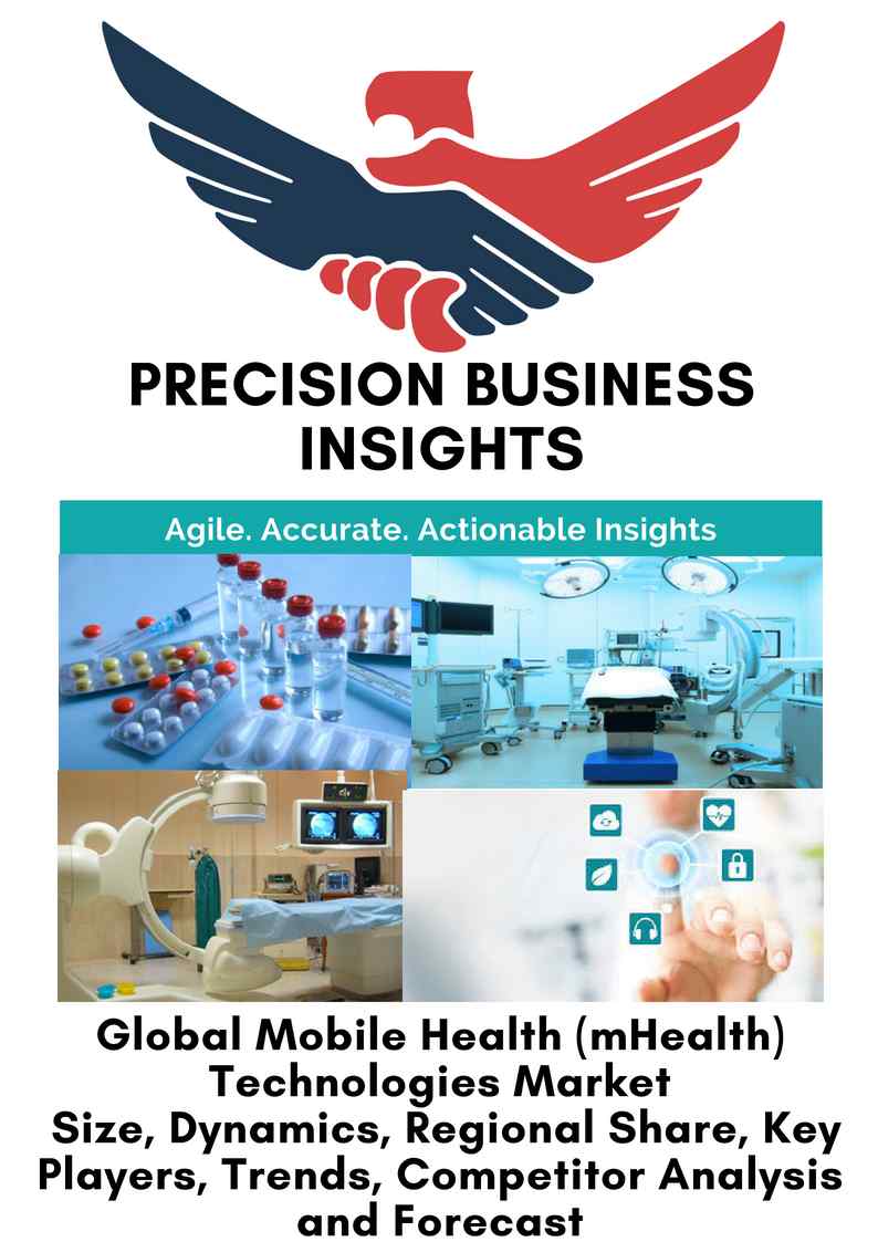 Mobile Health Technologies Market