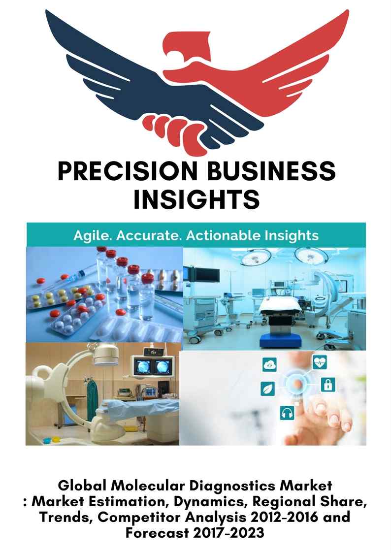 Molecular Diagnostics Market
