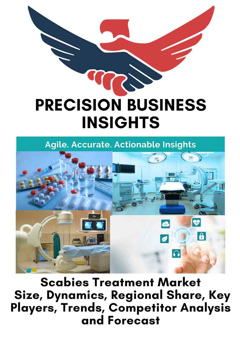 Scabies Treatment Market