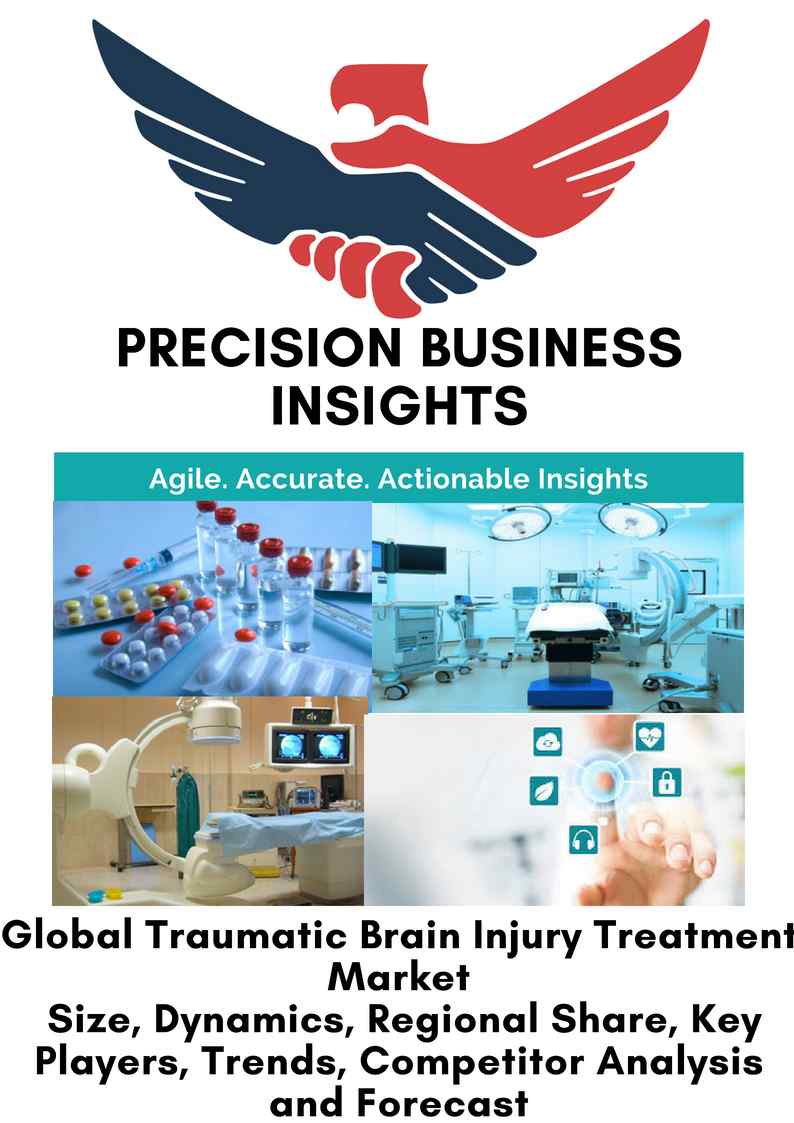 Traumatic Brain Injury Treatment Market