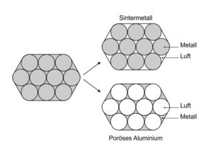 Struktur-von-poroesem-Aluminium-und-Sintermetallen-300x225 Haben Sie schon mal so eine Struktur von porösem Metall gesehen