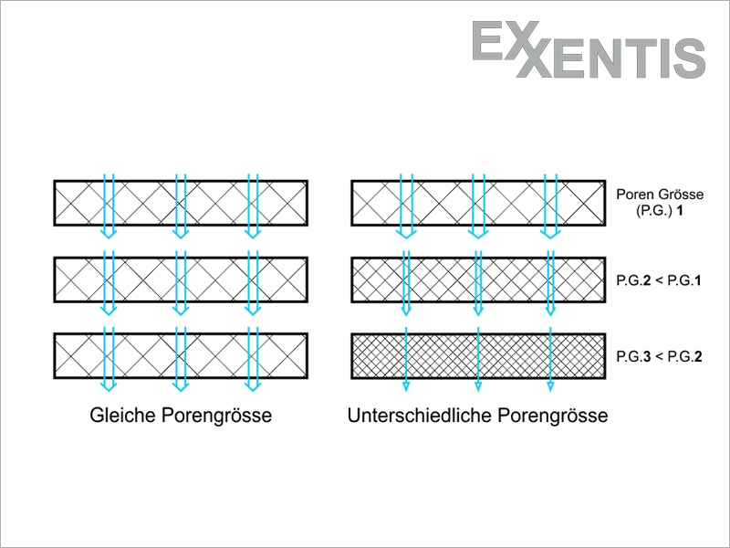 poröses-Aluminium-grossen-Auswahl-verfügbaren-Porengrössen