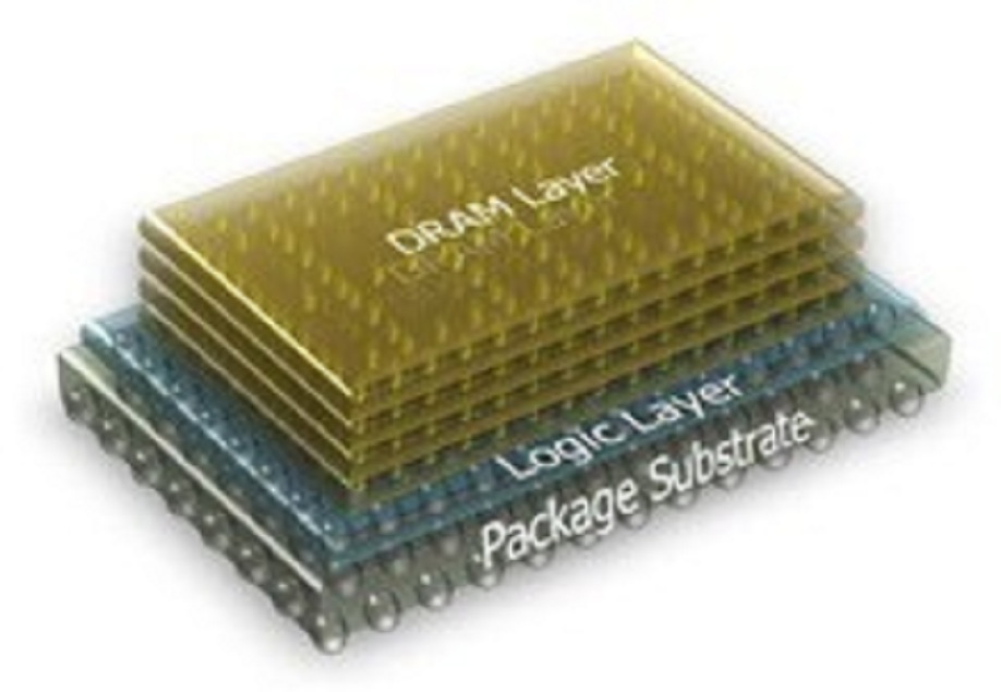 Hybrid Memory Cube (HMC) and High-bandwidth Memory