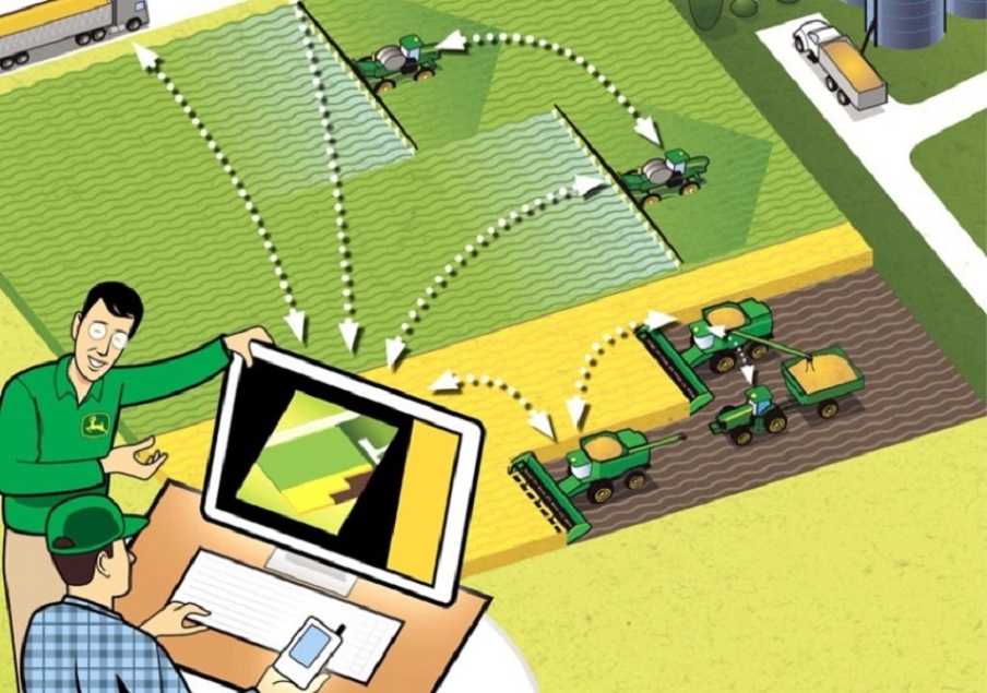 Intelligent Agriculture