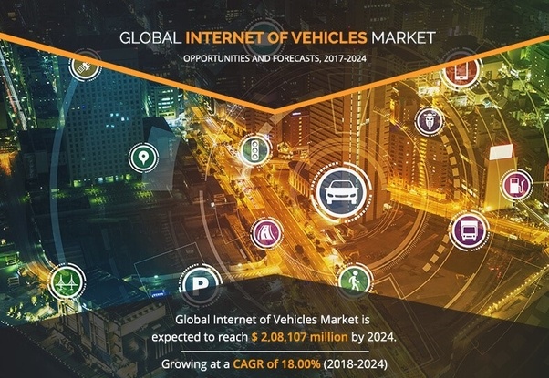 Internet of Vehicle Market Size