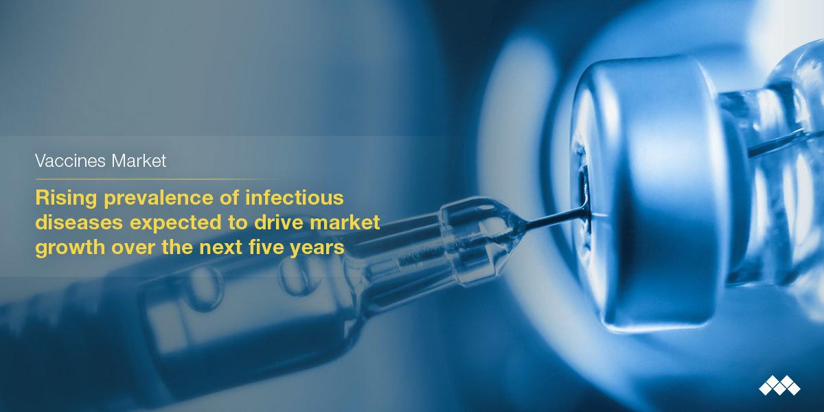 Vaccines Market, Vaccination Market, Vaccines Technology Market